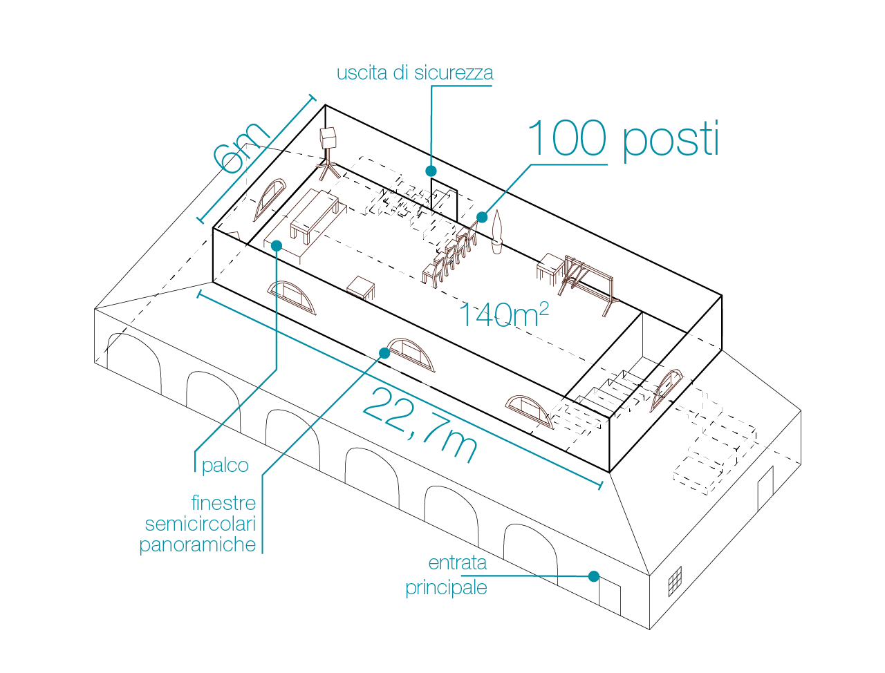 schema sala ximenes